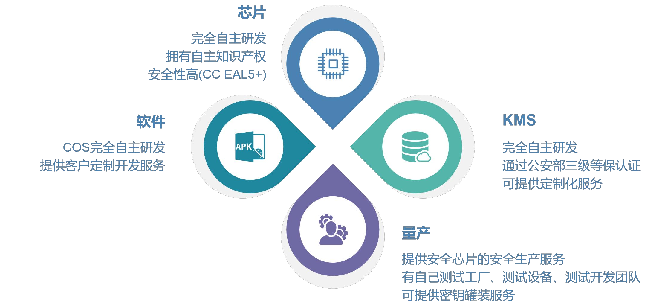 一站式安全服务能力图
